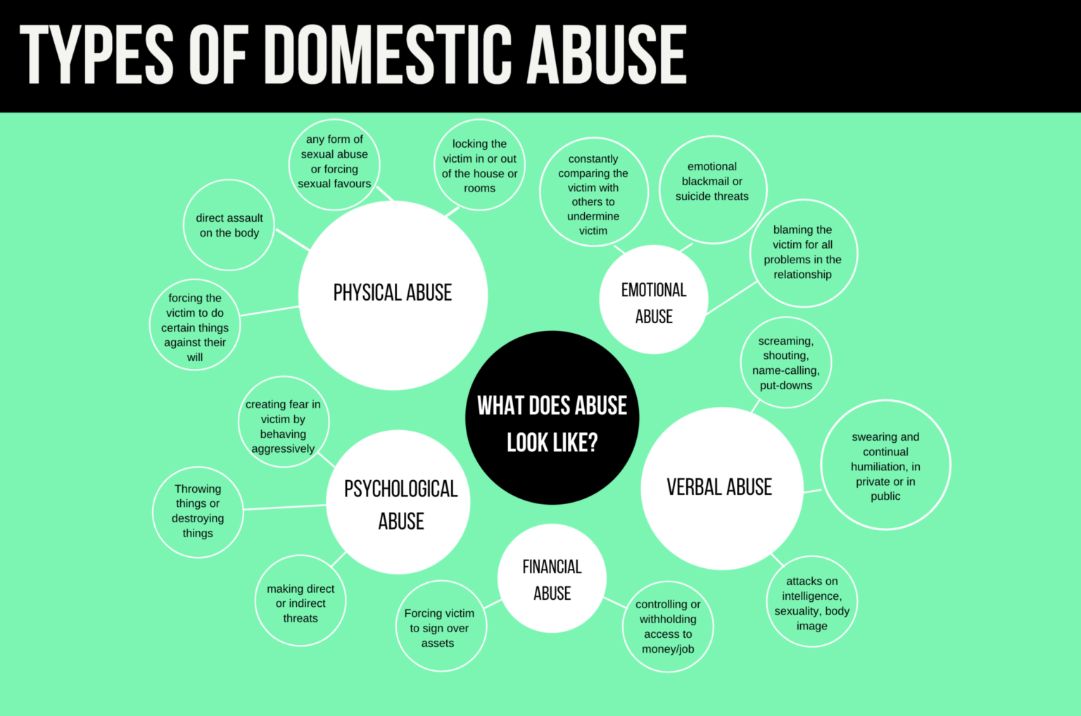 domestic violence examples brainly