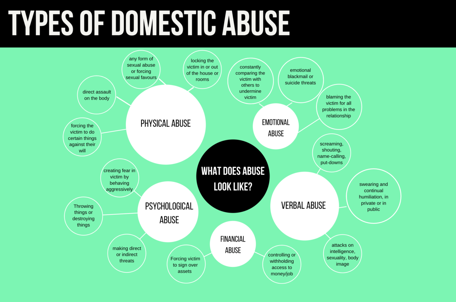 Who Are The Victims Of Domestic Abuse