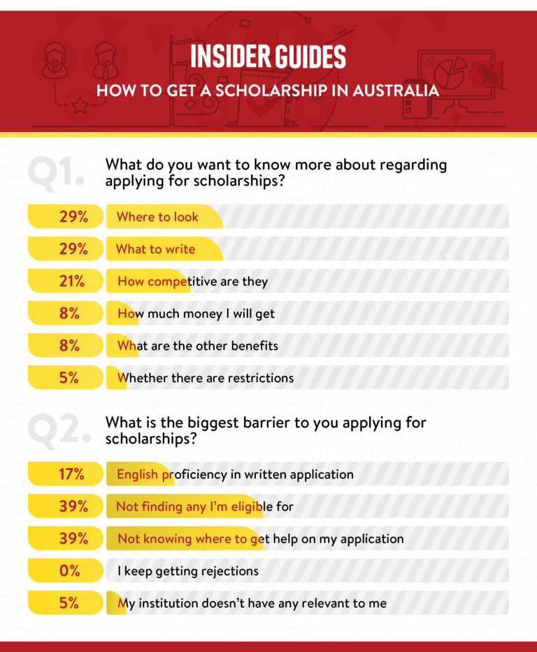 Student Webinar: How to get a scholarship in Australia - Insider Guides