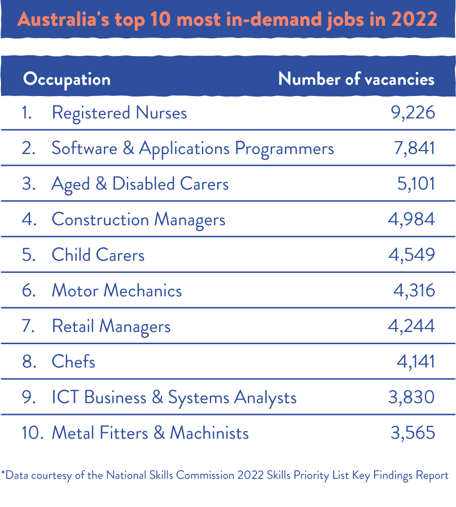 skilled-occupation-list-australia-2024-visaexperts